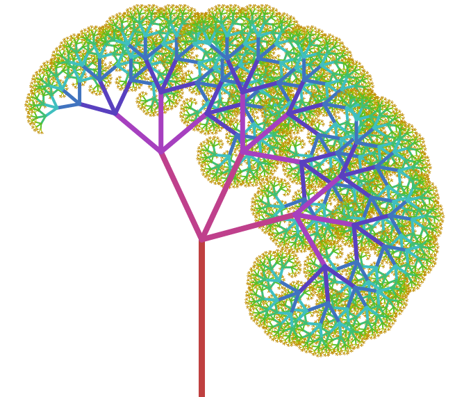 Optimizing Recursion