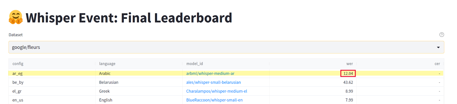 huggingface🤗 fine-tuning event leaderboard