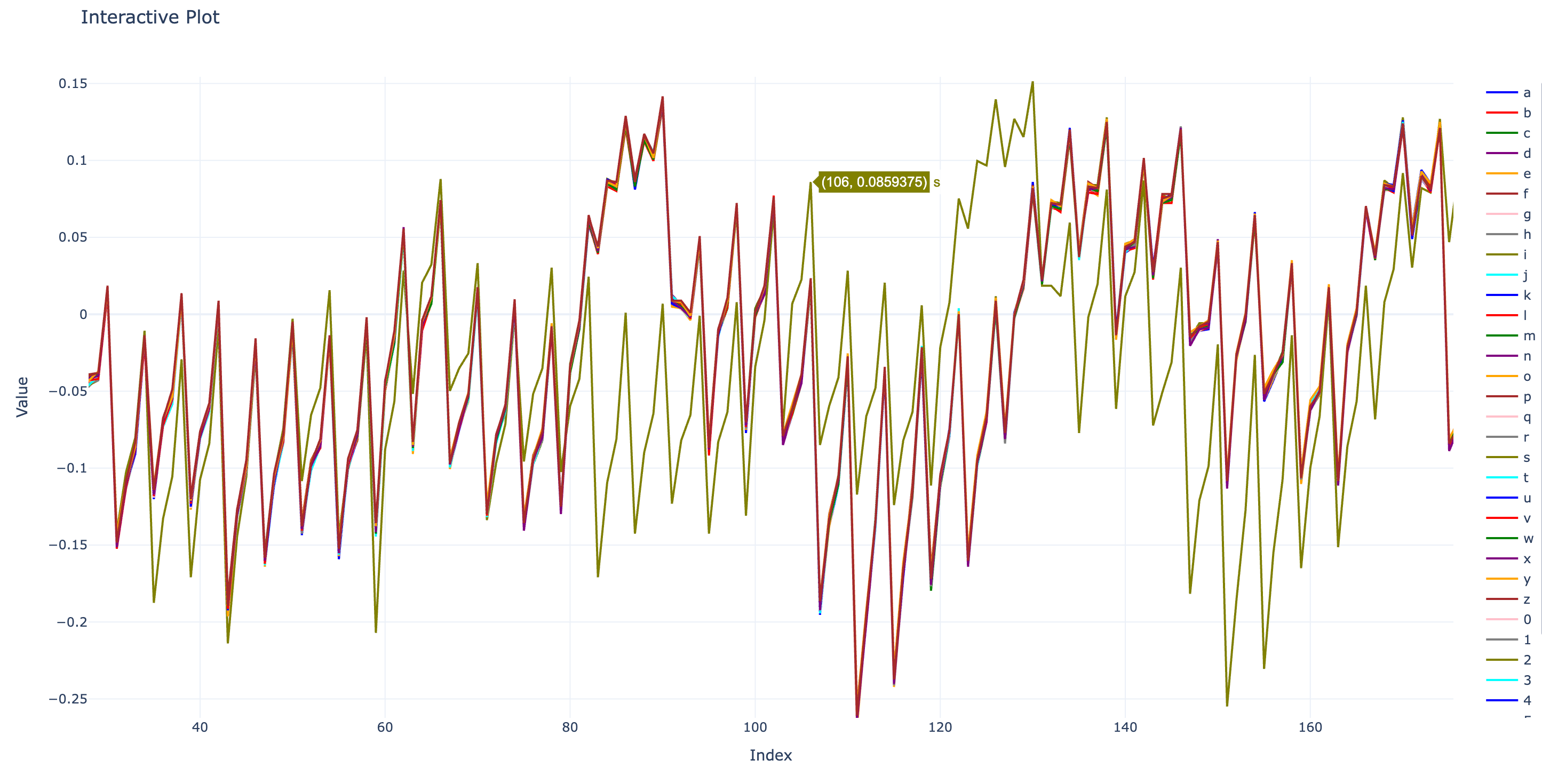 Outlier in Trace