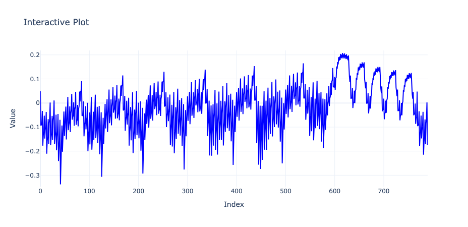 First Segment of Trace