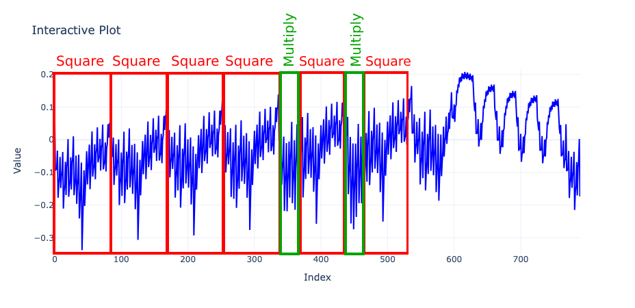 Trace Segment