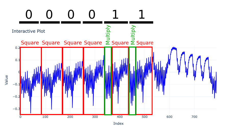 Hypothesis Pattern